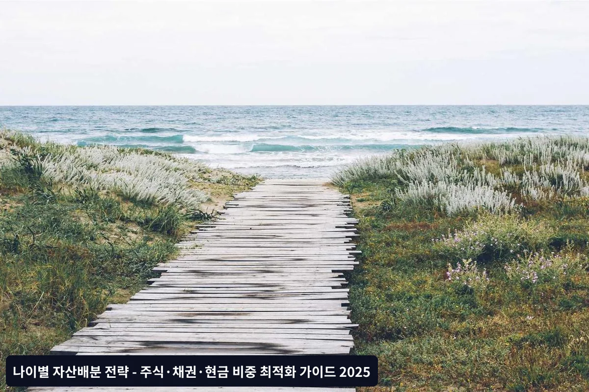 2025년 시장 환경을 반영한 조정 전략